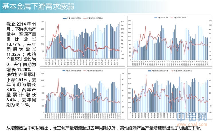 冠通期货2015年有色金属投资报告