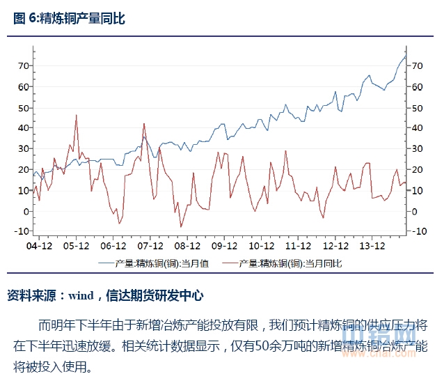 信达期货有色年报：基本面分化 关注阶段性机会