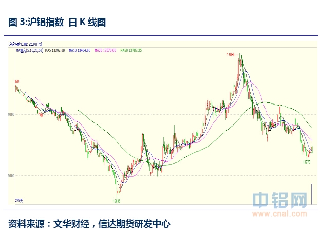 信达期货有色年报：基本面分化 关注阶段性机会