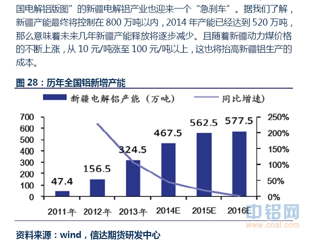 信达期货有色年报：基本面分化 关注阶段性机会