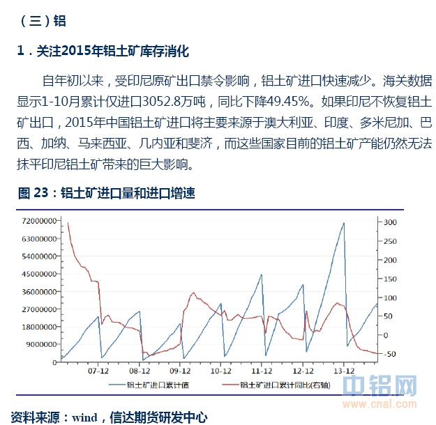 信达期货有色年报：基本面分化 关注阶段性机会