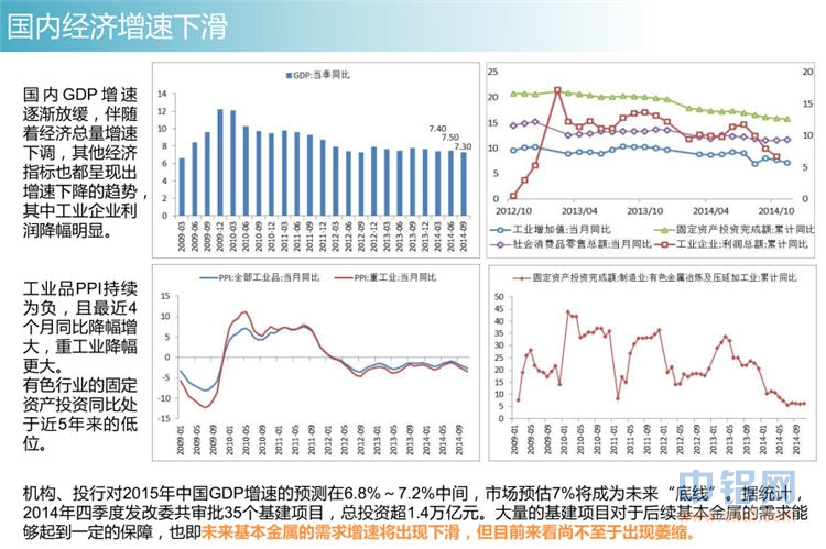 冠通期货2015年有色金属投资报告