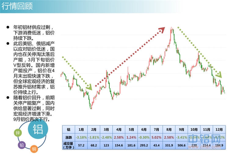 冠通期货2015年有色金属投资报告