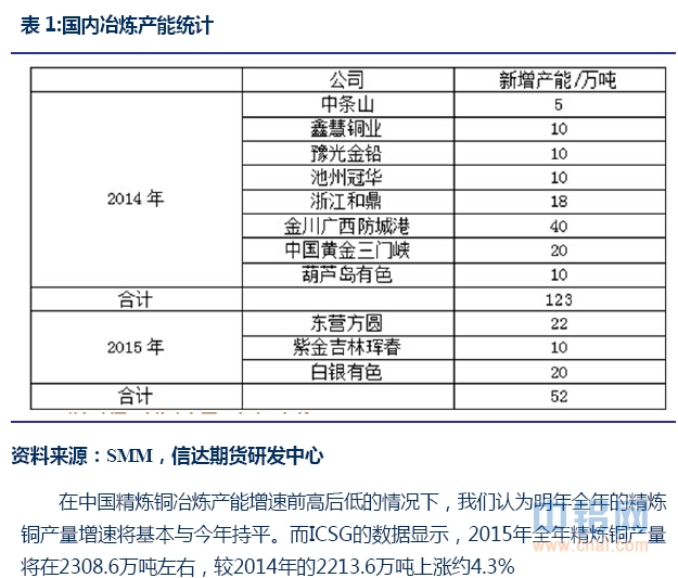 信达期货有色年报：基本面分化 关注阶段性机会