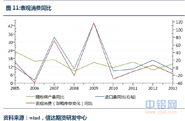 信达期货有色年报：基本面分化 关注阶段性机会