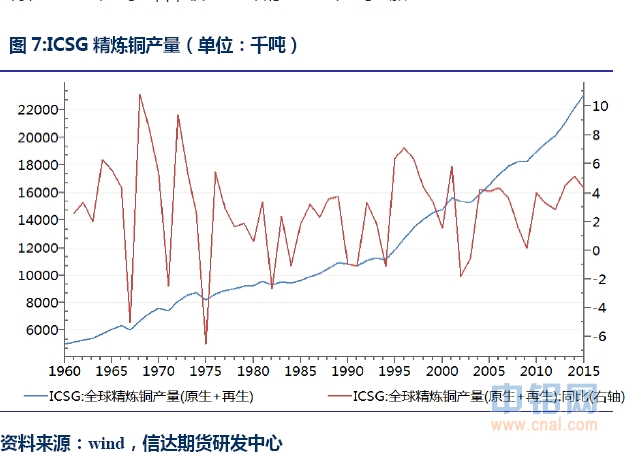 信达期货有色年报：基本面分化 关注阶段性机会