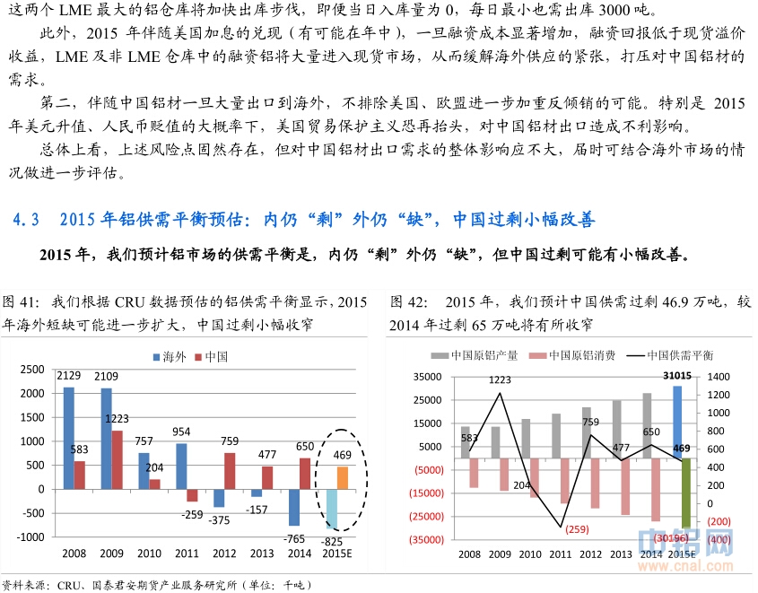 国泰君安期货2015年铝年报：铝尚难言“镍第二”，万三布多万五空