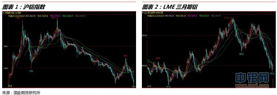 国金期货2015年度沪铝年报：期铝内冷外热，筑底回升仍可期