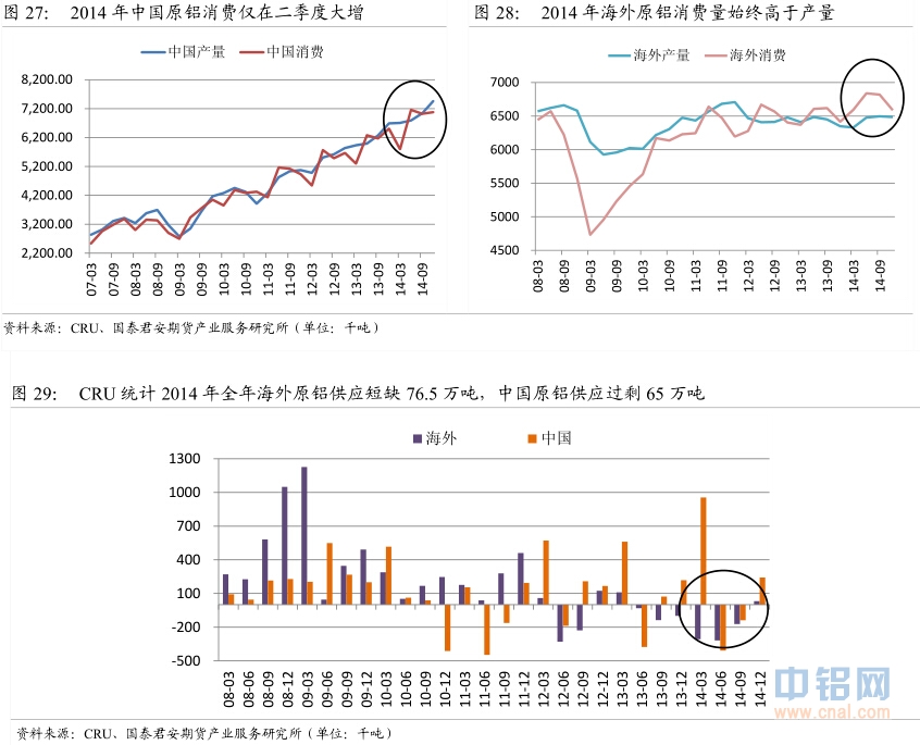 国泰君安期货2015年铝年报：铝尚难言“镍第二”，万三布多万五空