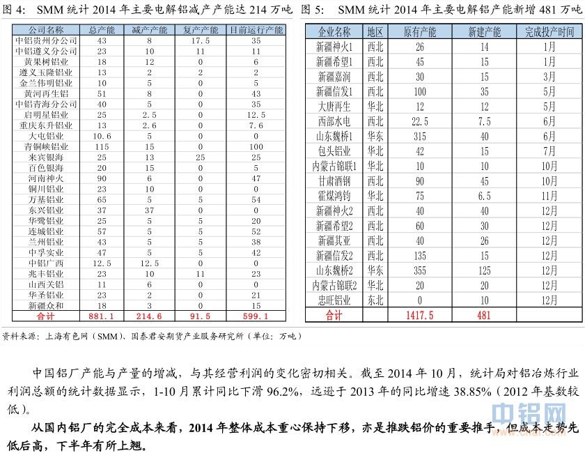 国泰君安期货2015年铝年报：铝尚难言“镍第二”，万三布多万五空