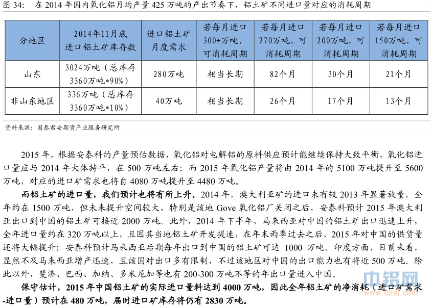 国泰君安期货2015年铝年报：铝尚难言“镍第二”，万三布多万五空