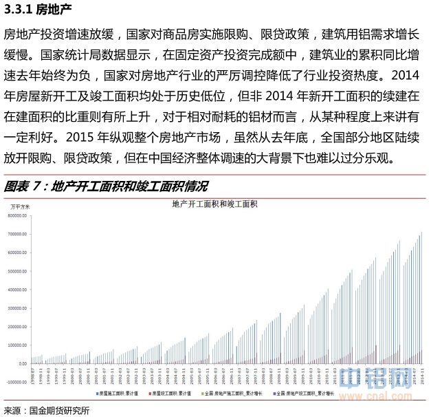 国金期货2015年度沪铝年报：期铝内冷外热，筑底回升仍可期