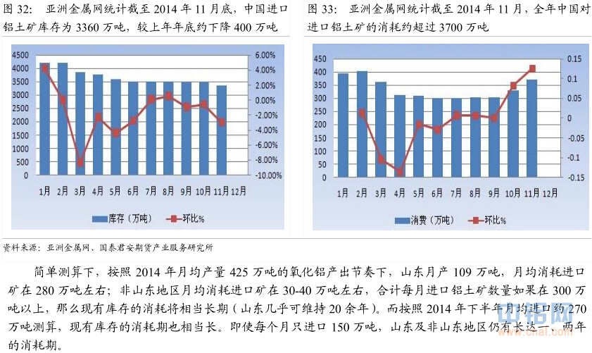 国泰君安期货2015年铝年报：铝尚难言“镍第二”，万三布多万五空
