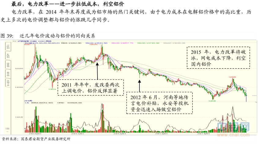 国泰君安期货2015年铝年报：铝尚难言“镍第二”，万三布多万五空