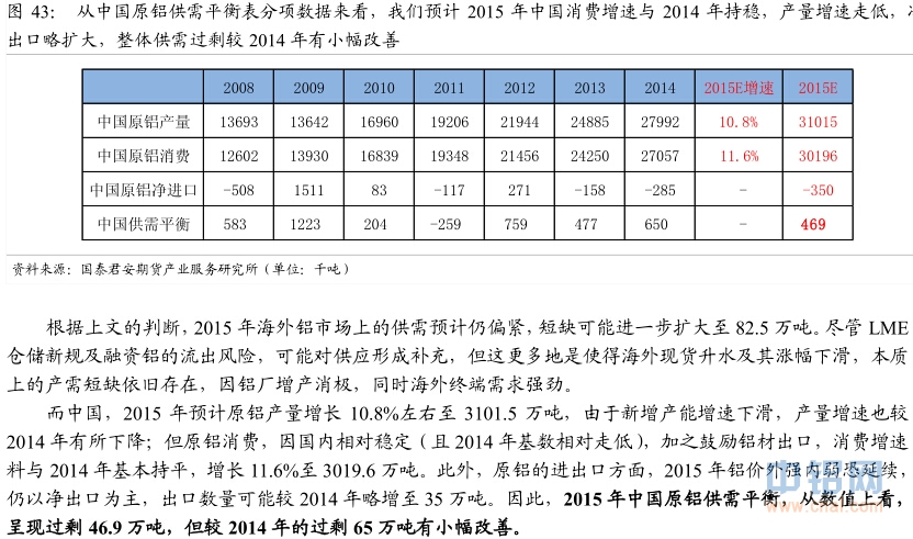 国泰君安期货2015年铝年报：铝尚难言“镍第二”，万三布多万五空