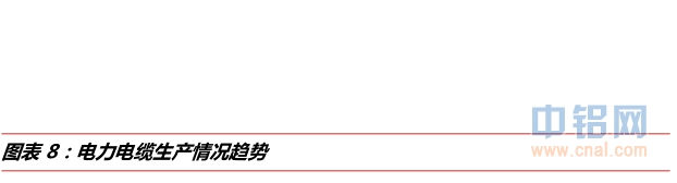 国金期货2015年度沪铝年报：期铝内冷外热，筑底回升仍可期
