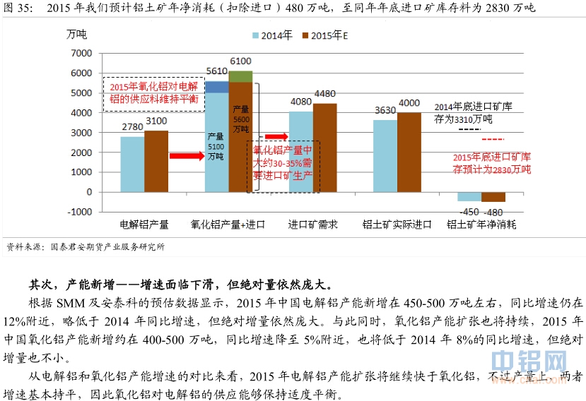 国泰君安期货2015年铝年报：铝尚难言“镍第二”，万三布多万五空