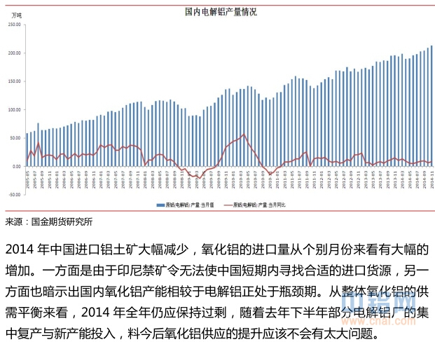 国金期货2015年度沪铝年报：期铝内冷外热，筑底回升仍可期