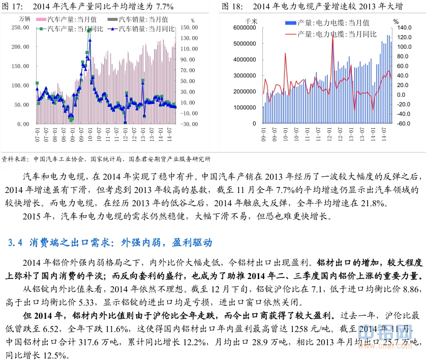 国泰君安期货2015年铝年报：铝尚难言“镍第二”，万三布多万五空