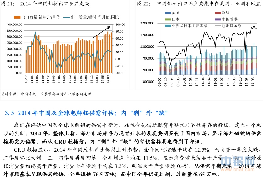国泰君安期货2015年铝年报：铝尚难言“镍第二”，万三布多万五空