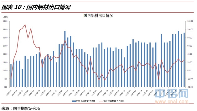 国金期货2015年度沪铝年报：期铝内冷外热，筑底回升仍可期