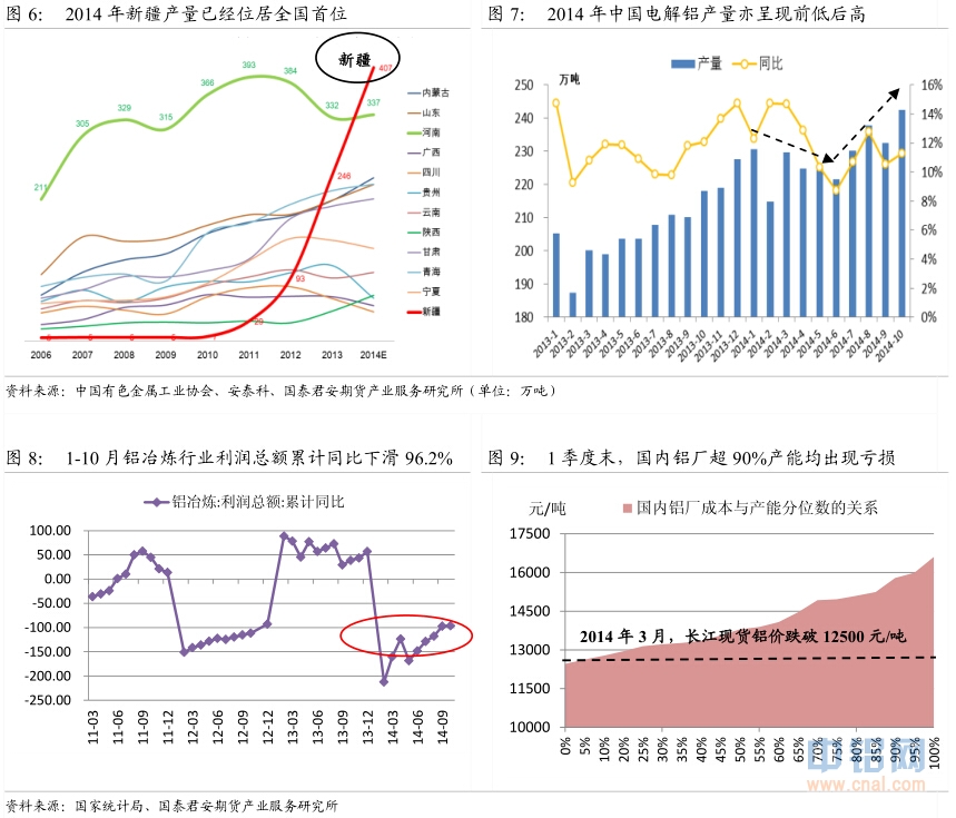 国泰君安期货2015年铝年报：铝尚难言“镍第二”，万三布多万五空