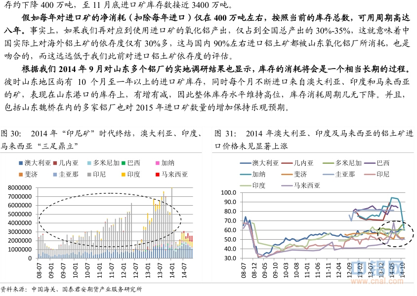 国泰君安期货2015年铝年报：铝尚难言“镍第二”，万三布多万五空