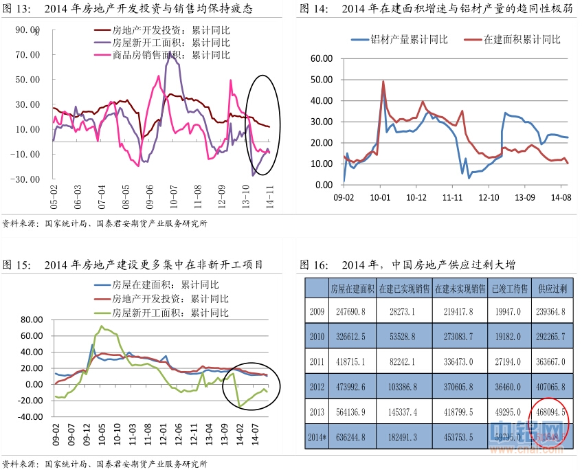 国泰君安期货2015年铝年报：铝尚难言“镍第二”，万三布多万五空