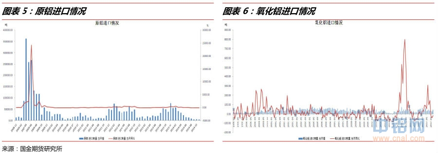 国金期货2015年度沪铝年报：期铝内冷外热，筑底回升仍可期