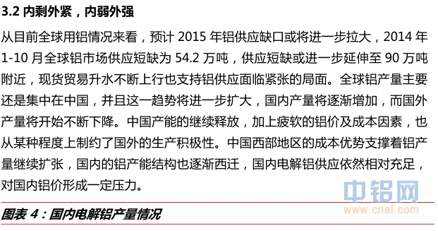 国金期货2015年度沪铝年报：期铝内冷外热，筑底回升仍可期