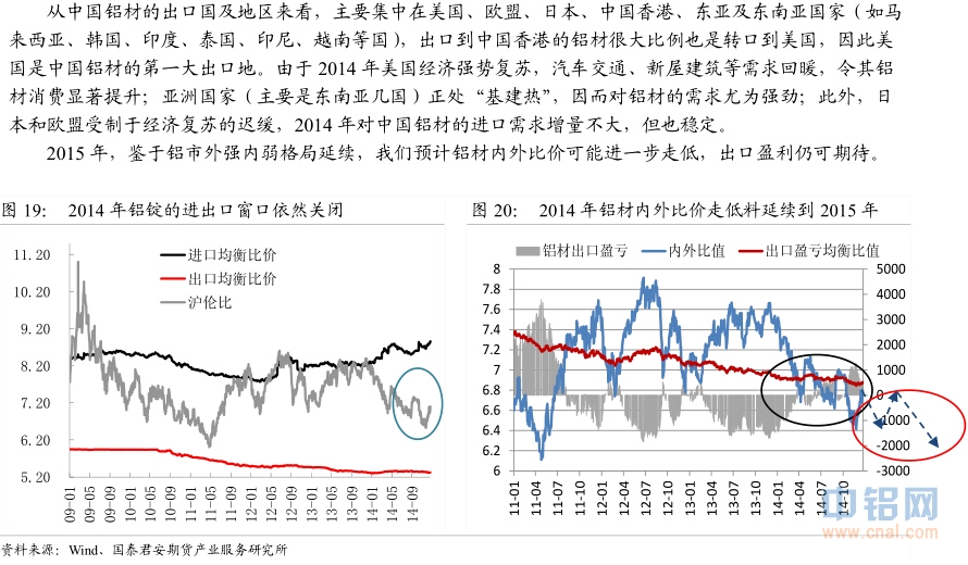 国泰君安期货2015年铝年报：铝尚难言“镍第二”，万三布多万五空