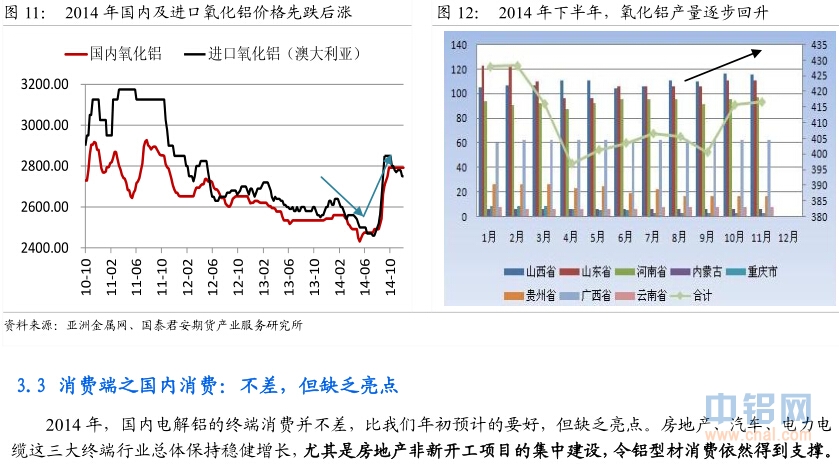 国泰君安期货2015年铝年报：铝尚难言“镍第二”，万三布多万五空