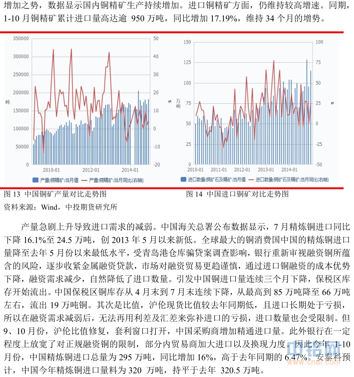 中投天琪期货2015年铜年报