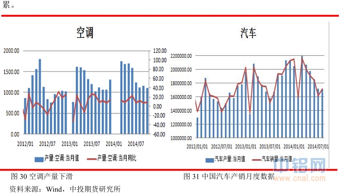 中投天琪期货2015年铜年报