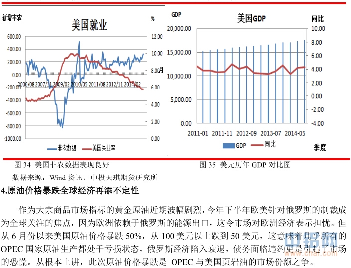 中投天琪期货2015年铜年报