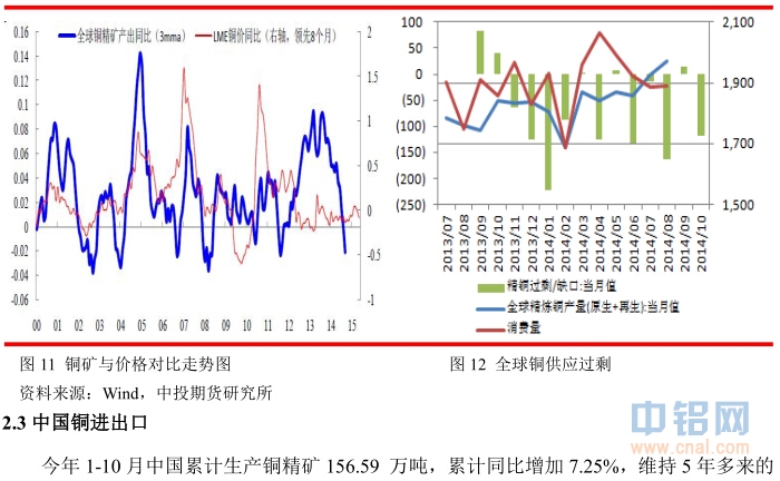 中投天琪期货2015年铜年报
