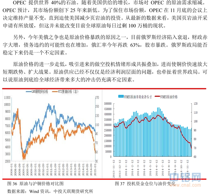 中投天琪期货2015年铜年报