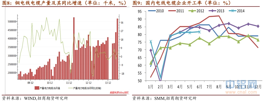 招商期货铜周报：供应过剩浮现 铜价回落