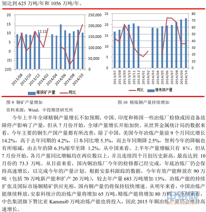 中投天琪期货2015年铜年报