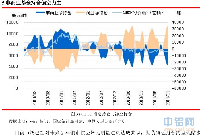 中投天琪期货2015年铜年报