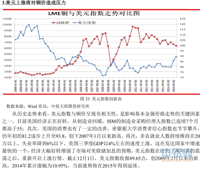中投天琪期货2015年铜年报