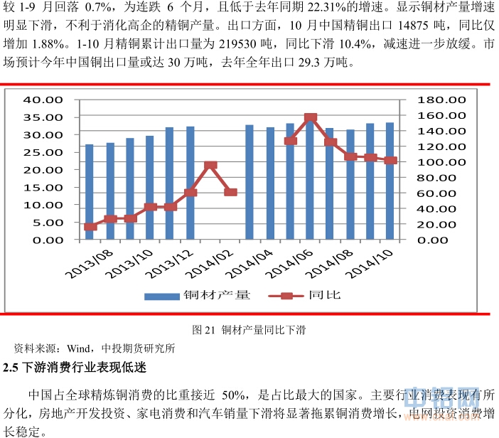 中投天琪期货2015年铜年报