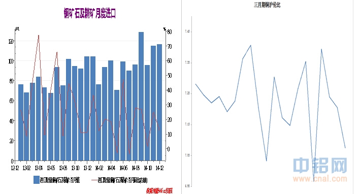 海证期货铜周报：一月铜价大幅下跌 二月向上空间有限