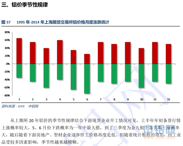 中国铝行业发展研究报告(2014-2015年)