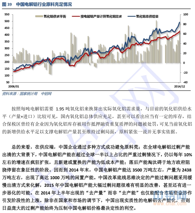 中国铝行业发展研究报告(2014-2015年)