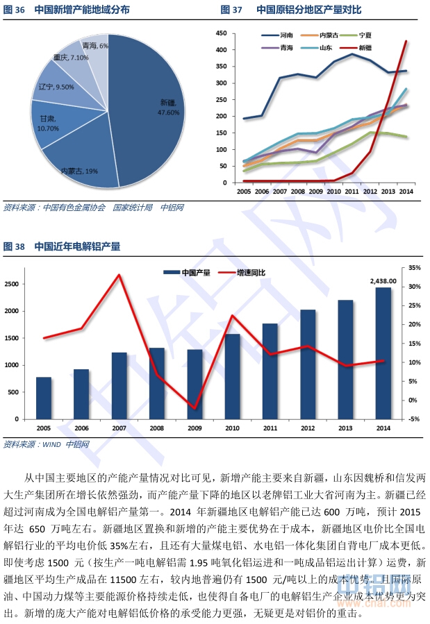 中国铝行业发展研究报告(2014-2015年)