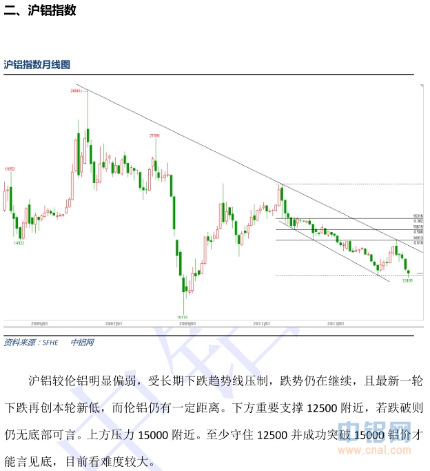 中国铝行业发展研究报告(2014-2015年)