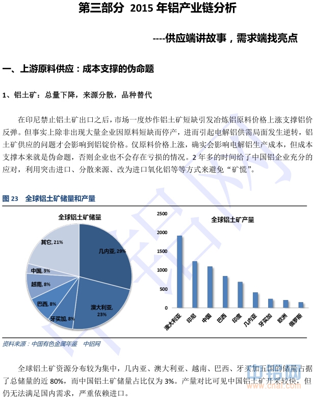 中国铝行业发展研究报告(2014-2015年)