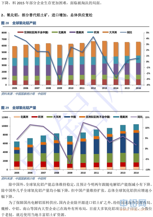 中国铝行业发展研究报告(2014-2015年)