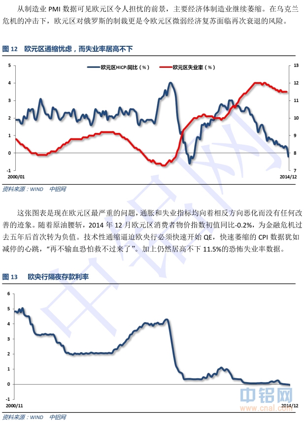 中国铝行业发展研究报告(2014-2015年)